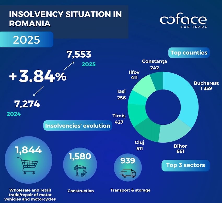 uploads/news/Coface_Infographic Insolvency Study 2025.jpg